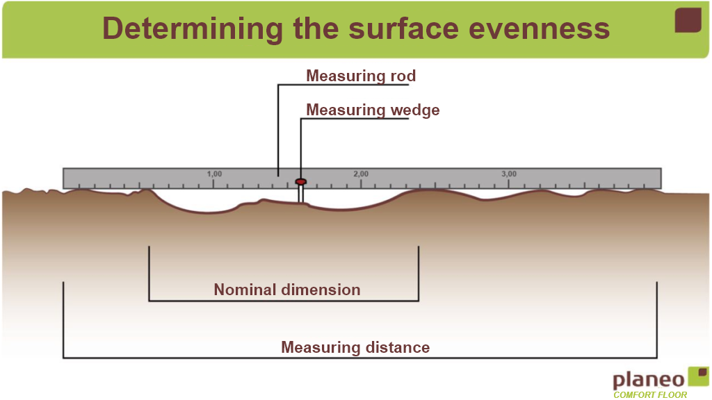 The determined measuring distance between 2 support points results in the nominal dimension (see sketch).