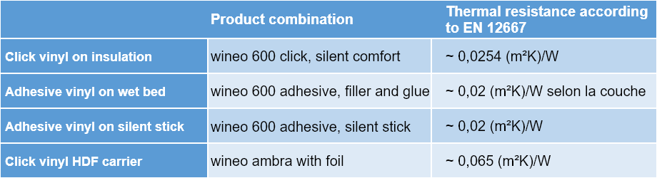 Here is an example table in direct comparison: