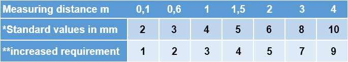 this refers to the height difference in mm for surface-finished floors, e.g. screeds to accommodate floor coverings such as tile coverings or floating floor coverings