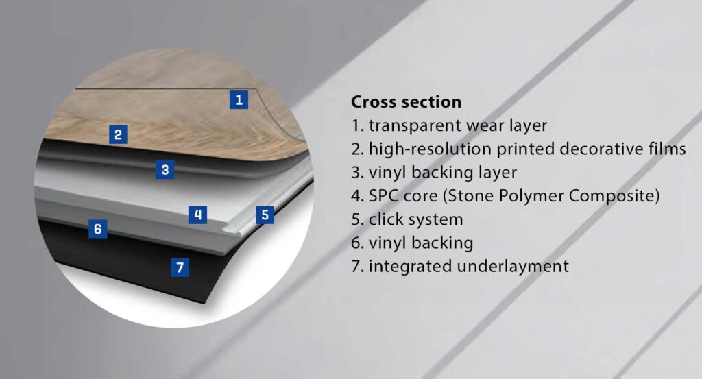 The structure of the vinyl floor is divided into layers. The wear layer is crucial for the durability of the flooring.