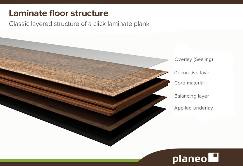 Laminate Flooring - Advantages, Disadvantages & Quality Differences 1